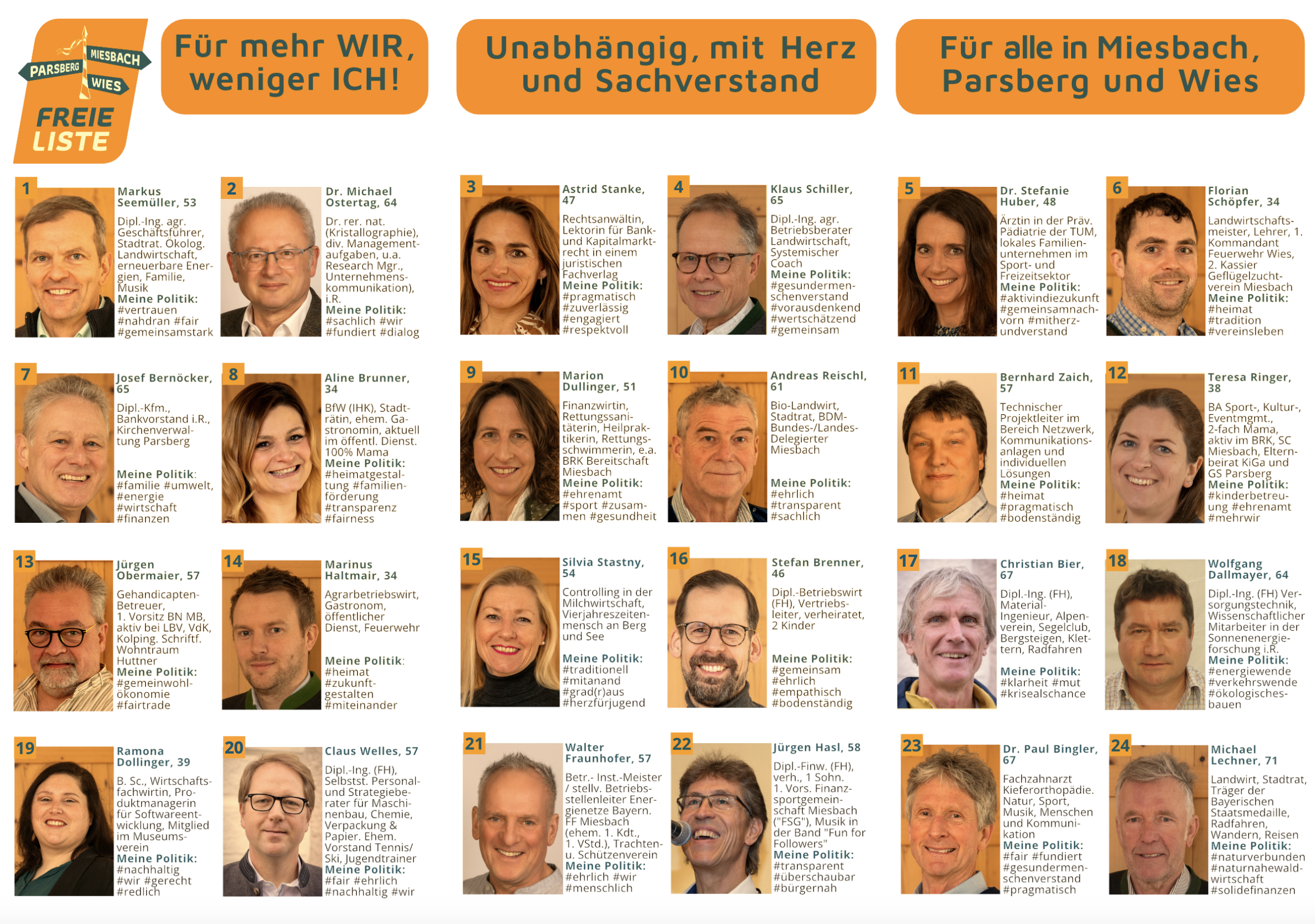 Unsere Stadtratskandiaten